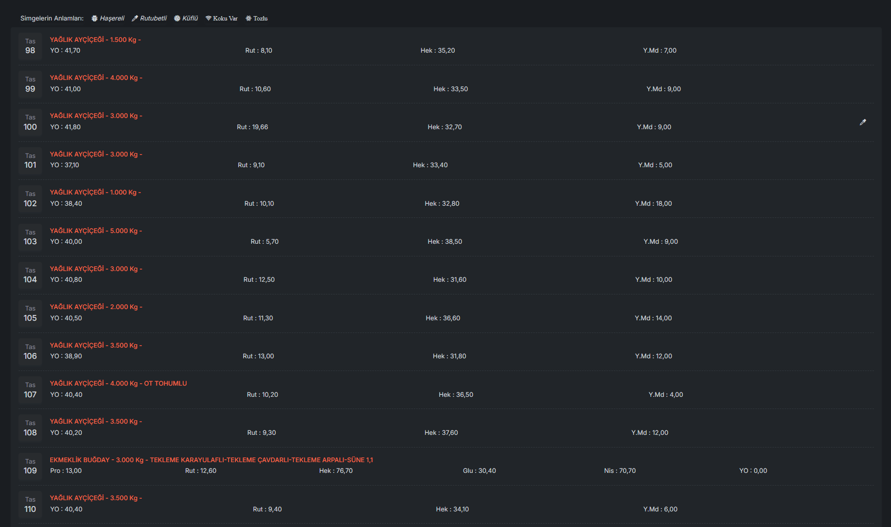 Günlük Ürün Listesi